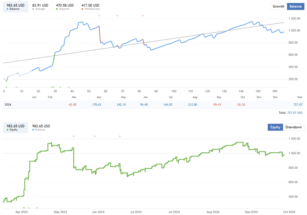 Titan Diamond FREE Download ForexCracked.com