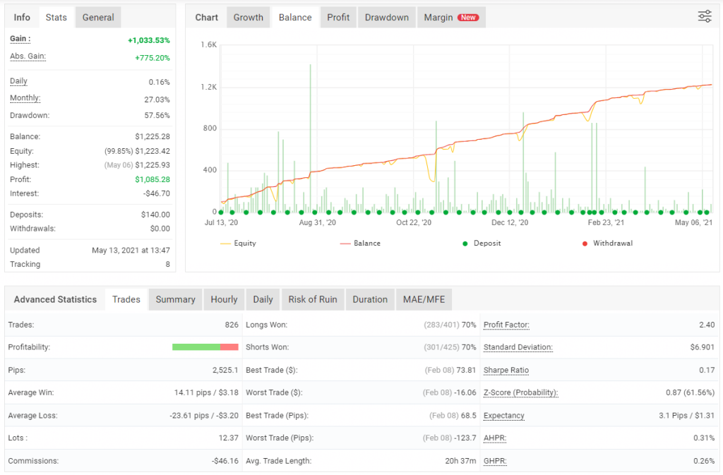 Trend Following EA FREE Download ForexCracked.com