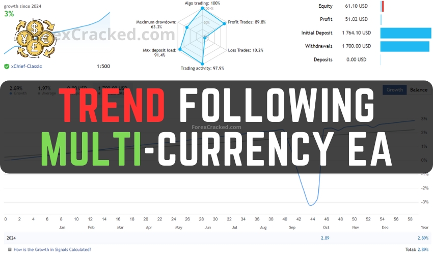 Trend Following Multi-Currency FREE MT4 EA Download ForexCracked.com