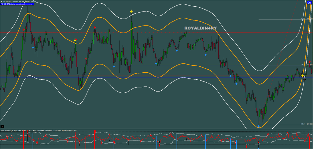 Trend Reversal Binary Options Strategy FREE Download ForexCracked.com