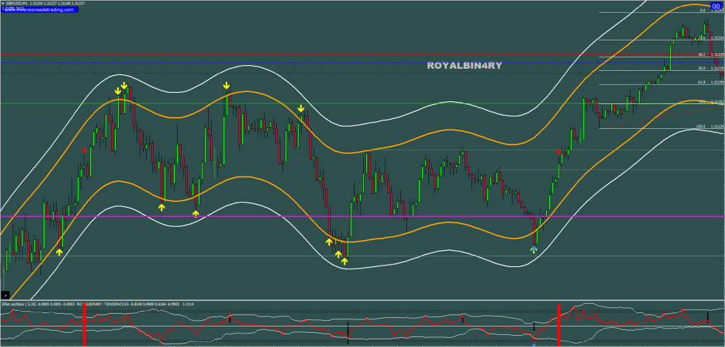 Trend Reversal Binary Strategy FREE Download ForexCracked.com