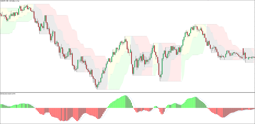 Trend Reversal Strategy FREE Download ForexCracked.com