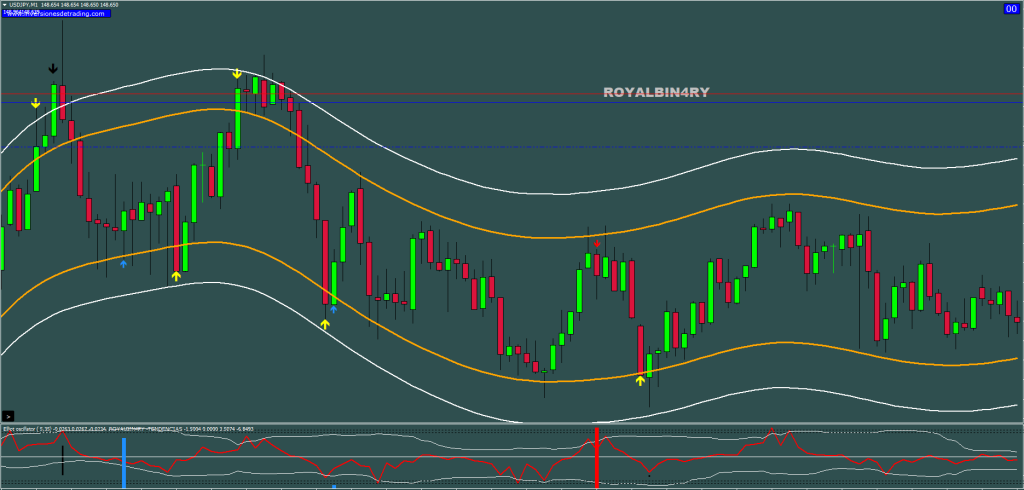 Trend Reversal Strategy FREE Download ForexCracked.com