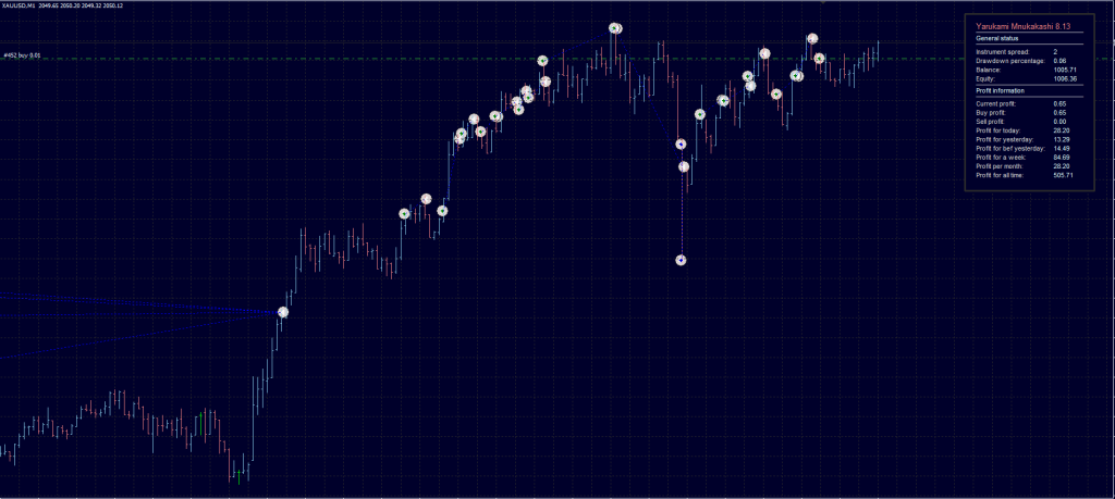 Yarukami Mnukakashi EA FREE Download ForexCracked.com