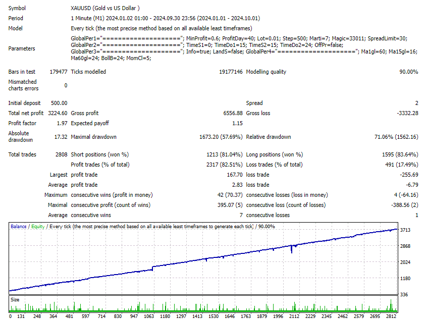 Yarukami Mnukakashi Robot FREE Download ForexCracked.com