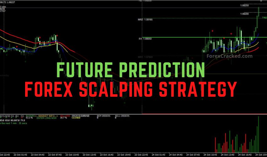 forexcracked.com Future Prediction Forex Scalping Strategy