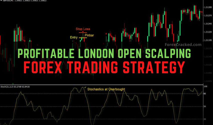 forexcracked.com Profitable London Open Scalping Forex Trading Strategy