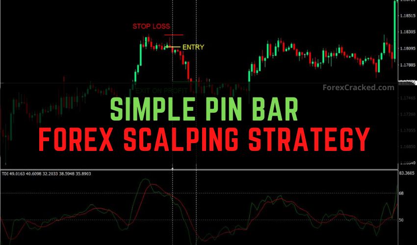 forexcracked.com Simple Pin Bar Forex Scalping Strategy