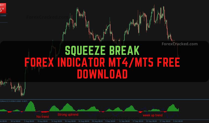 forexcracked.com Squeeze Break Forex Indicator mt4 mt5 Free Download