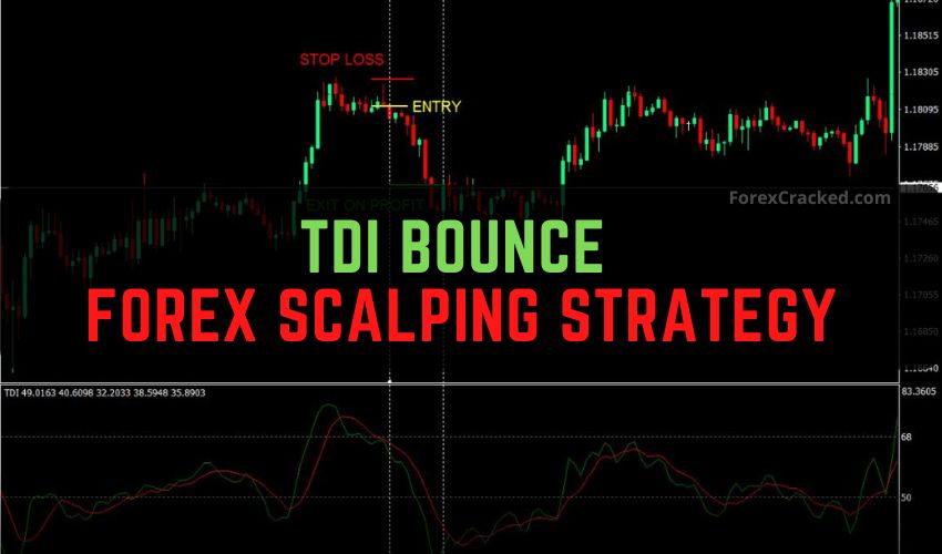 forexcracked.com TDI Bounce Forex Scalping Strategy