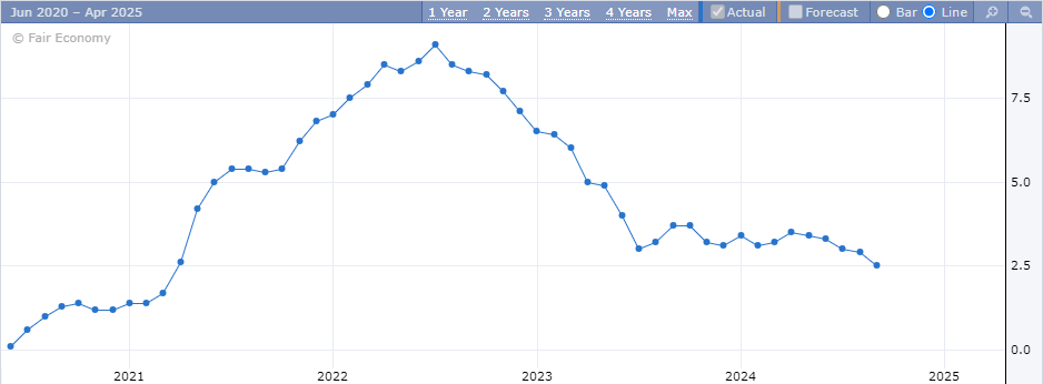 CPI chart
forexcracked.com