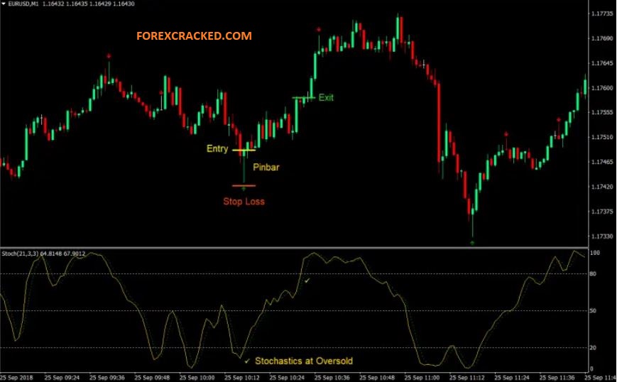 london open scalping strategy