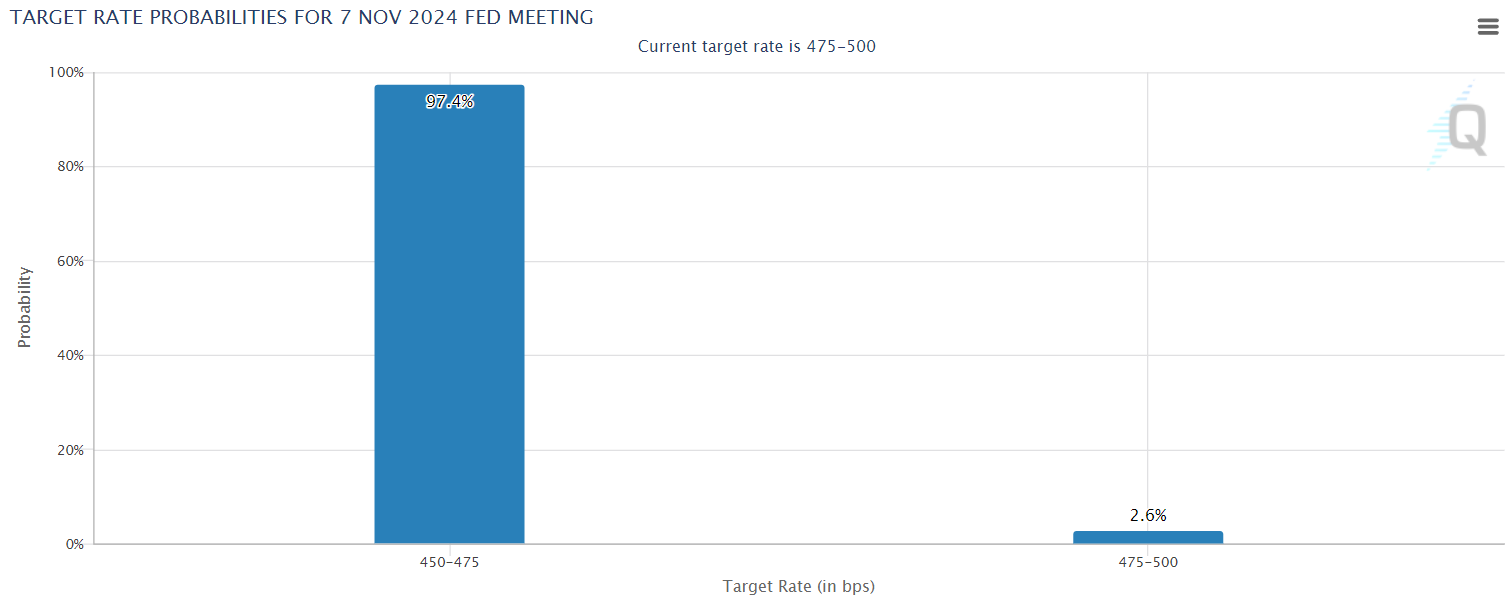 US Target Rate Probability
forexcracked.com