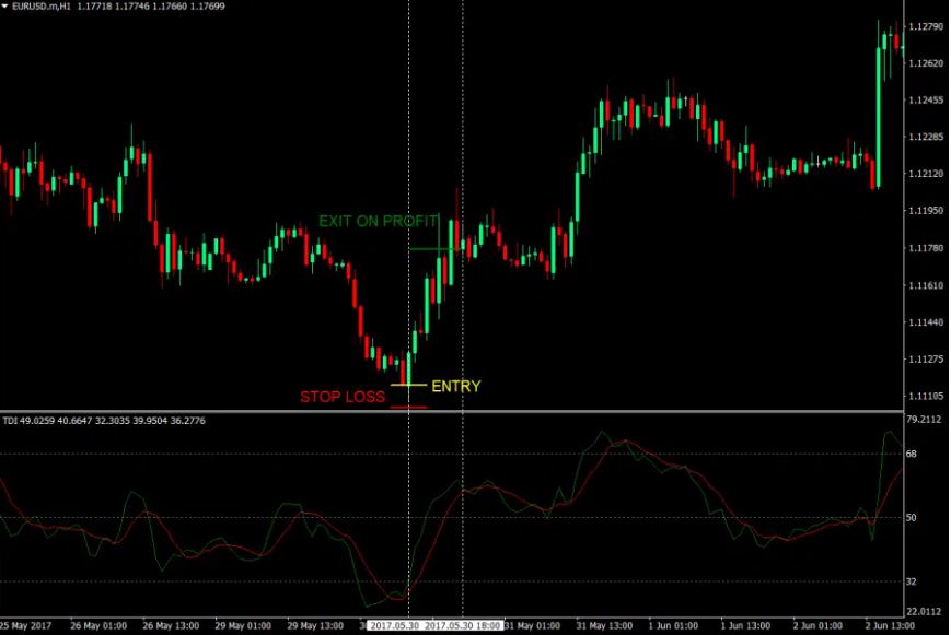 tdi forex scalping