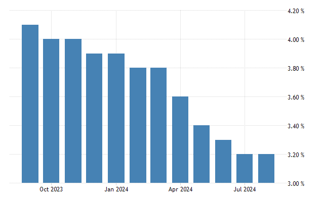 inflation rate
forexcracked.com