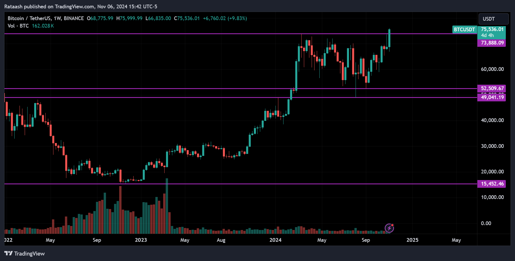 Potential Impact of Trump’s Victory on BTC
forexcracked.com