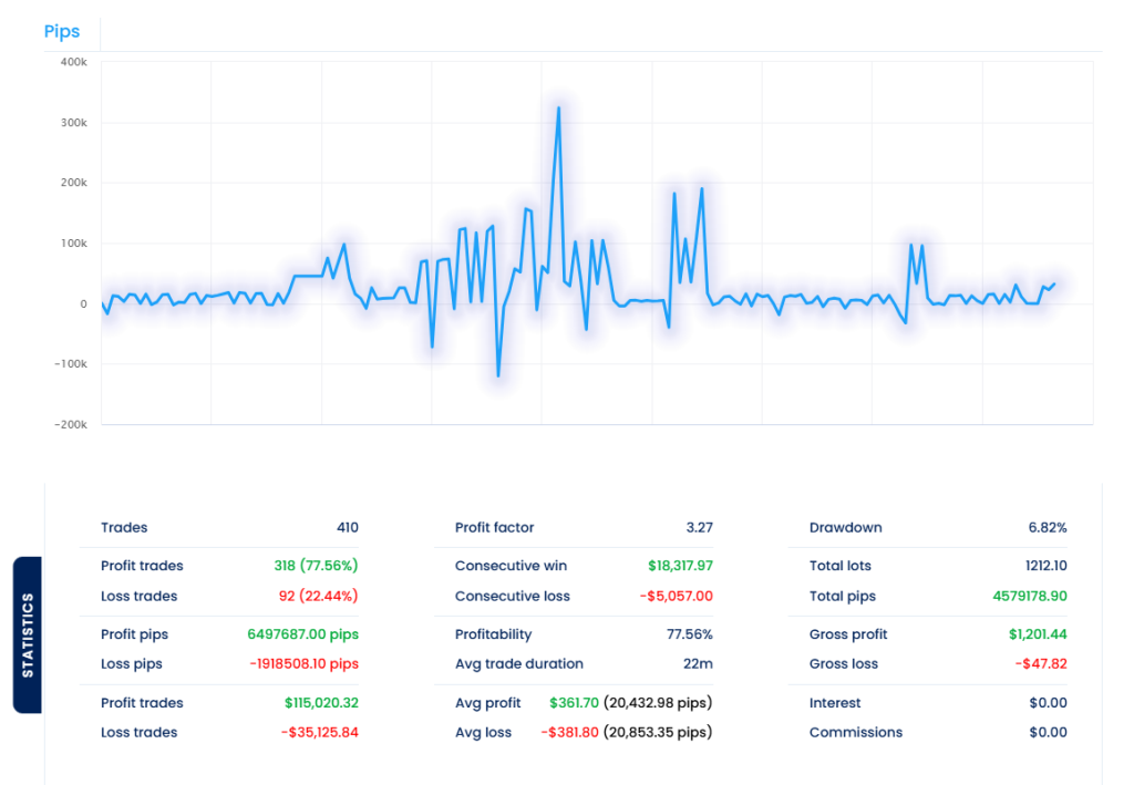 Bitcoin EA FREE Download ForexCracked.com