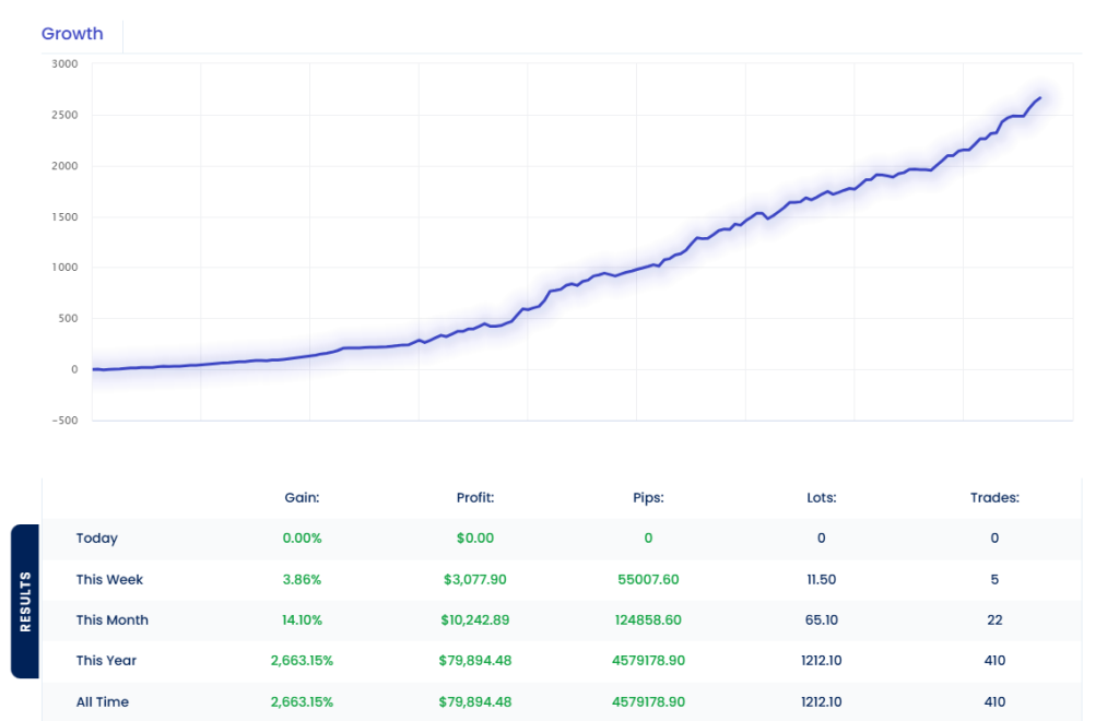 Bitcoin Trading Bot FREE Download ForexCracked.com