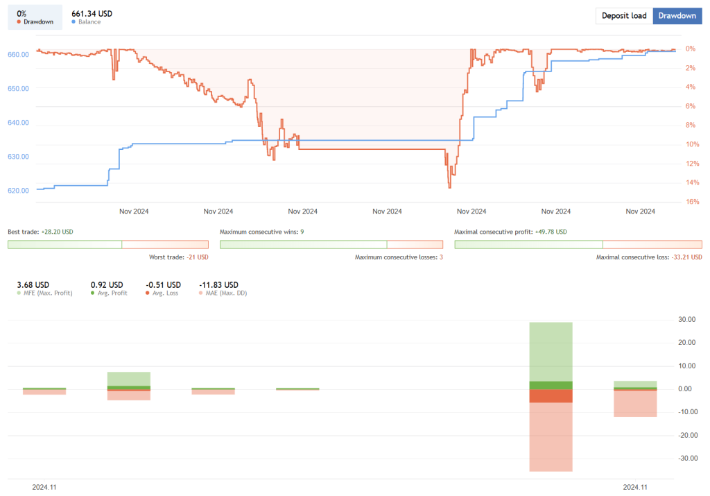 Breakout Bot FREE Download ForexCracked.com