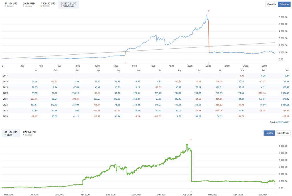 Breakthrough Strategy EA FREE Download ForexCracked.com