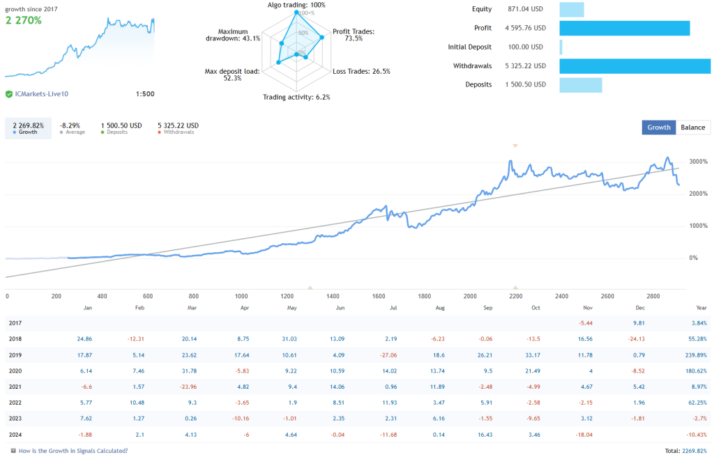 Breakthrough Strategy FREE Forex Bot Download ForexCracked.com