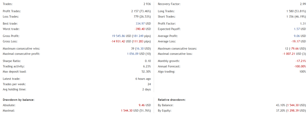 Breakthrough Strategy Forex Bot FREE Download ForexCracked.com