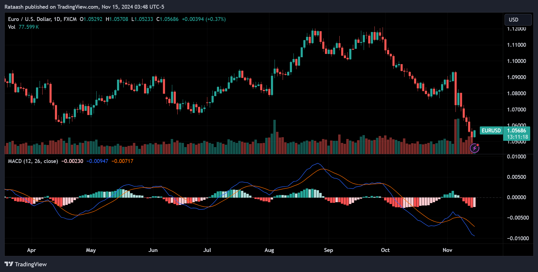 MACD Indicator
forexcracked.com