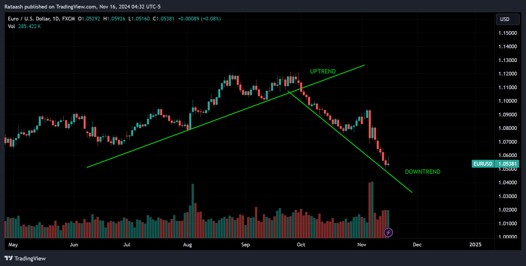 trend identification with higher timeframes
forexcracked.com