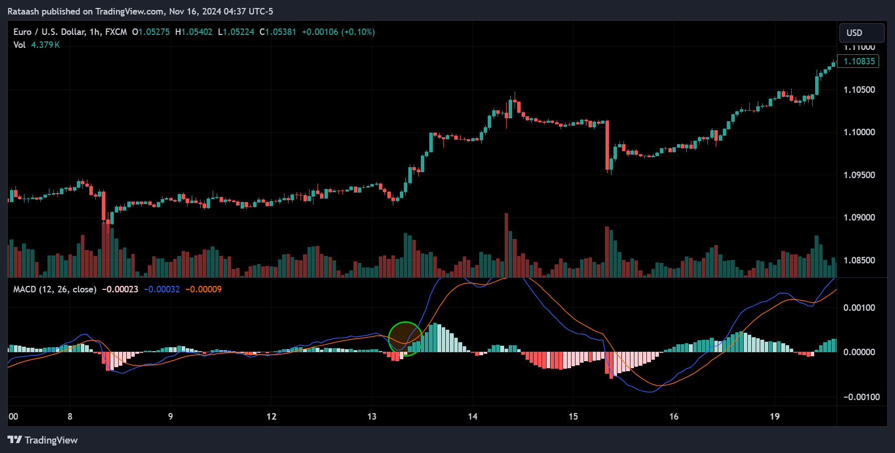 buy signal
forexcracked.com