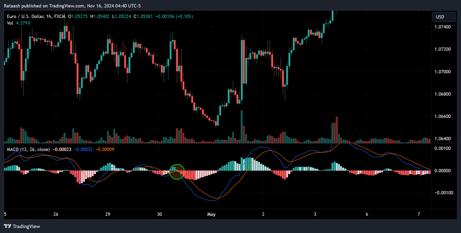 Sell Signal
forexcracked.com