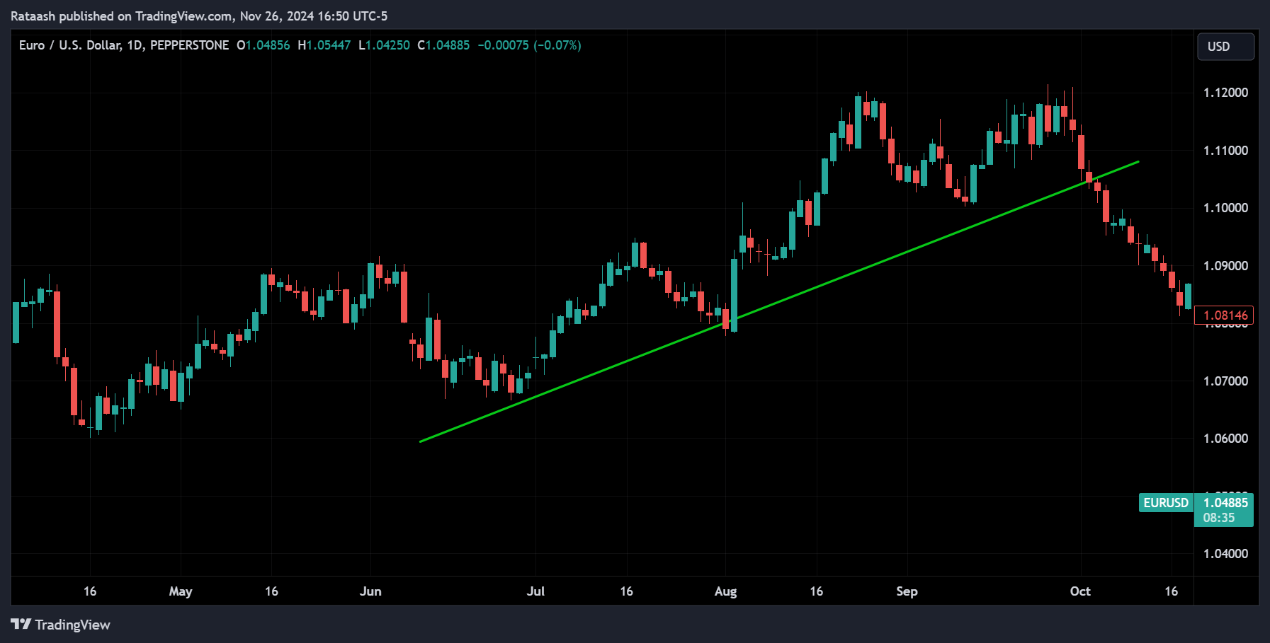 Trend Following Strategyforexcracked.com