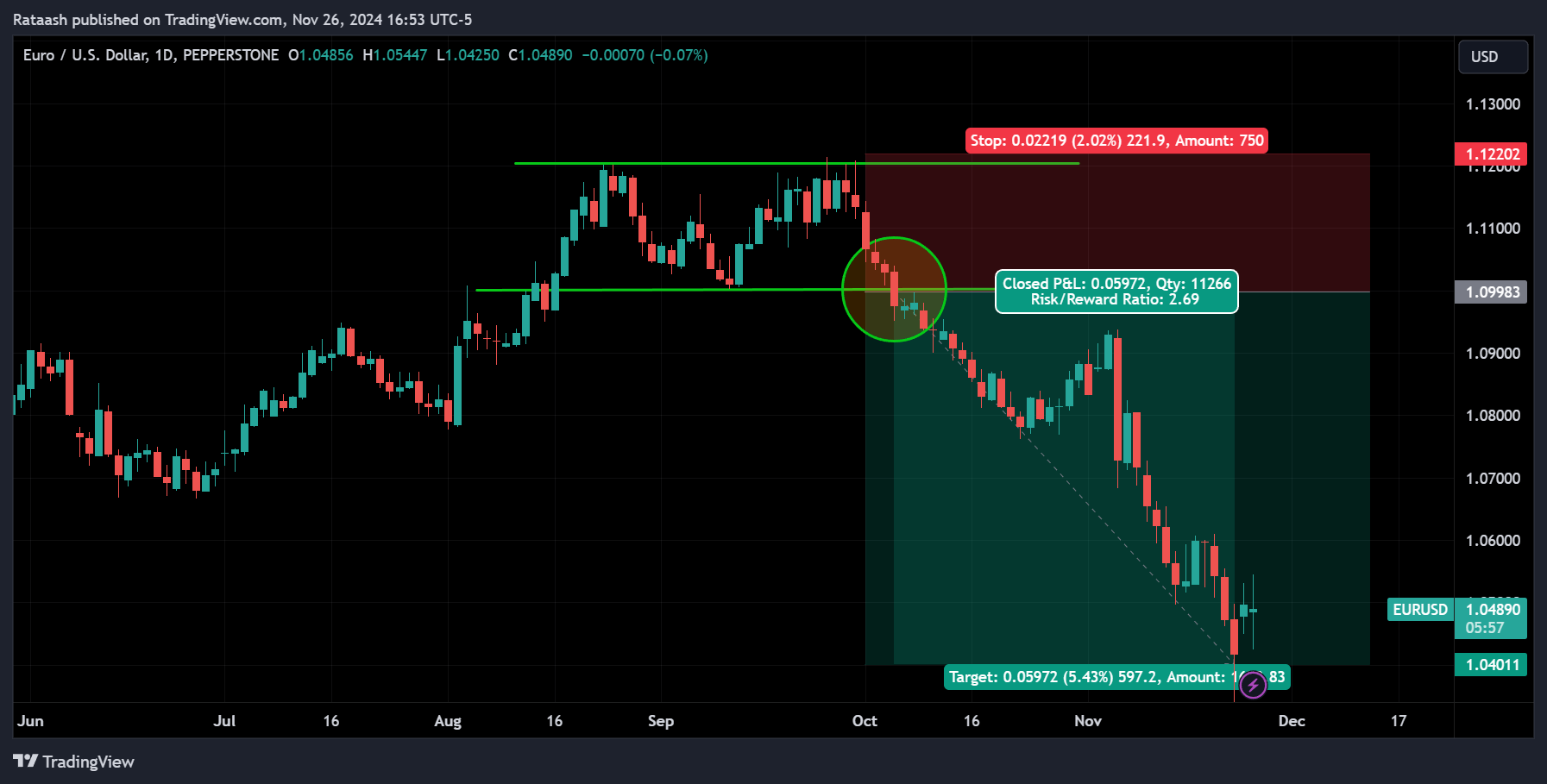 Breakout Trading Strategy
forexcracked.com