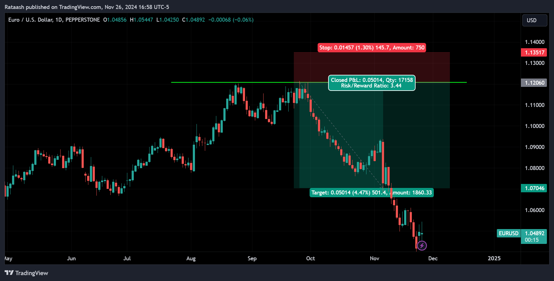 Support and Resistance Strategy
forexcracked.com