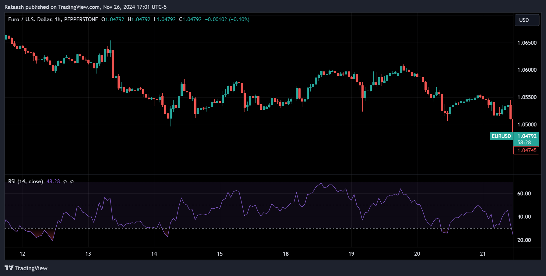 RSI Divergence Strategy
forexcracked.com