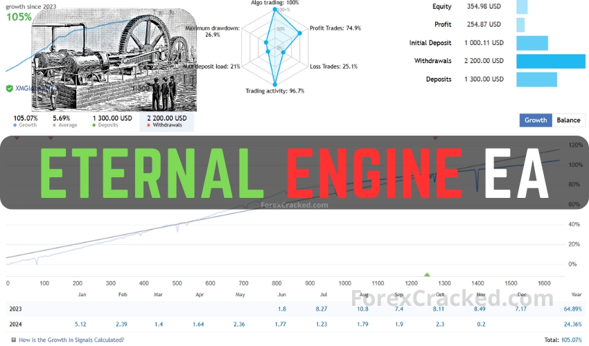 Eternal Engine EA FREE Download ForexCracked.com