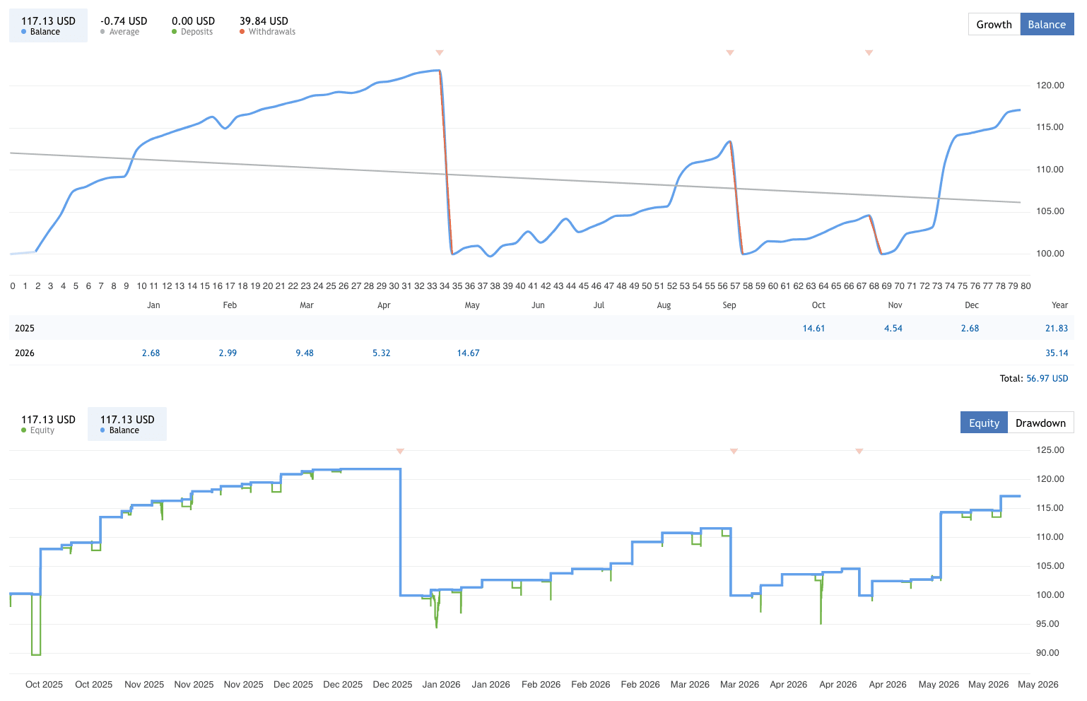 FREE Forex Bot Download