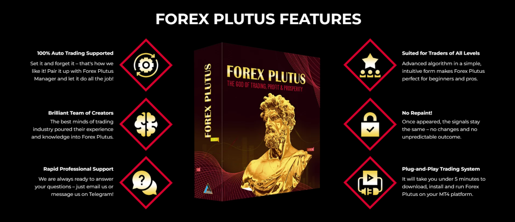 Forex Plutus Indicator ForexCracked.com