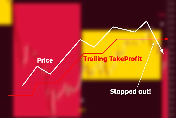 Forex Plutus Smart Indicator ForexCracked.com