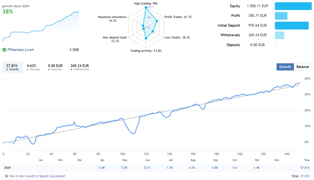 Forex Smart Grid EA FREE Download ForexCracked.com