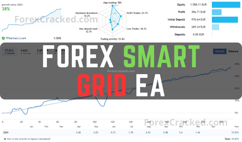 Forex Smart Grid EA FREE Download ForexCracked.com