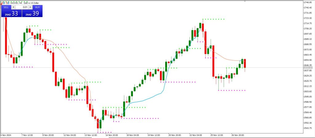 Frama and Support and Resistance mt5 Forex Trading Strategy