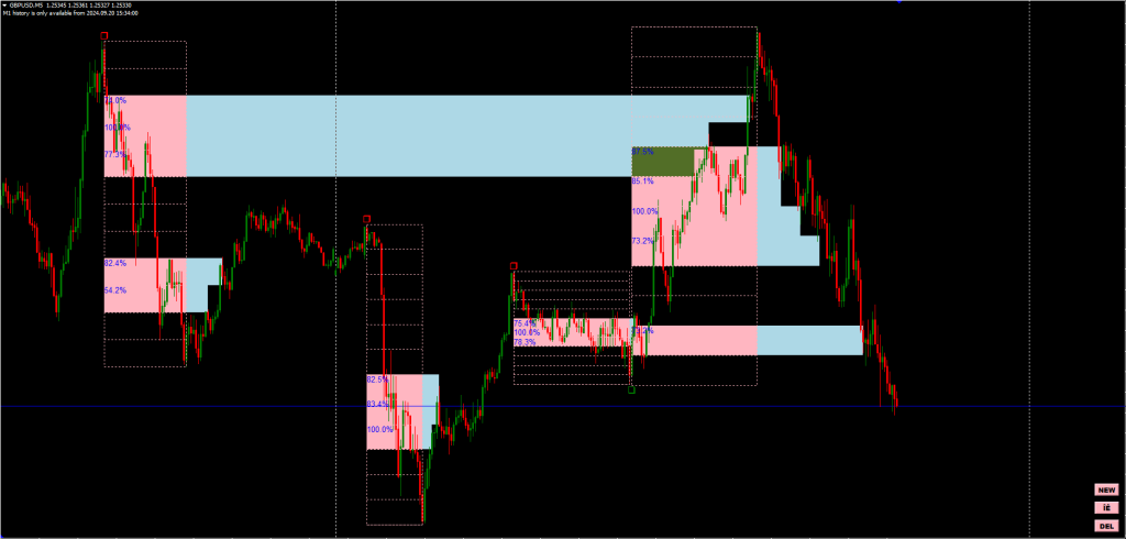 Gann Swing Trading Indicator FREE Download ForexCracked.com