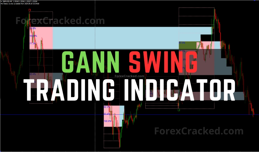 Gann Swing Trading Indicator FREE Download ForexCracked.com