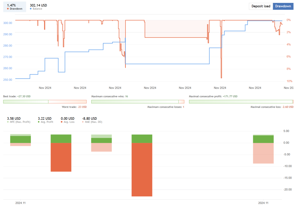 Gold Scalping Expert Advisor FREE Download ForexCracked.com