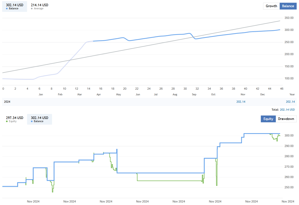 Gold Scalping Expert FREE Download ForexCracked.com