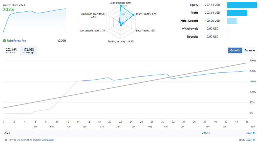 Gold Scalping MT4 Expert Advisor FREE Download ForexCracked.com