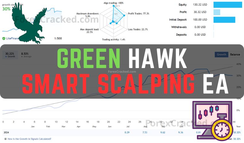 Green Hawk - Smart Scalping EA FREE Download ForexCracked.com