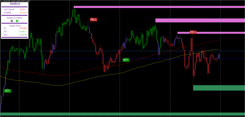 Nimbus Algo FREE Download ForexCracked.com