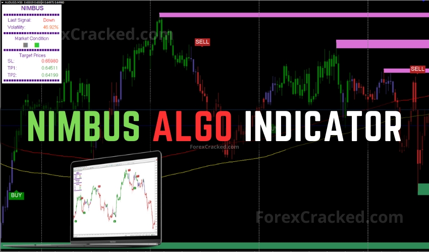 Nimbus Algo FREE Indicator Download ForexCracked.com