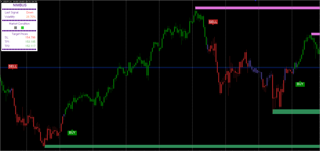 Nimbus Algo Indicator Download ForexCracked.com